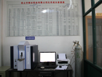 德國進口光譜儀器